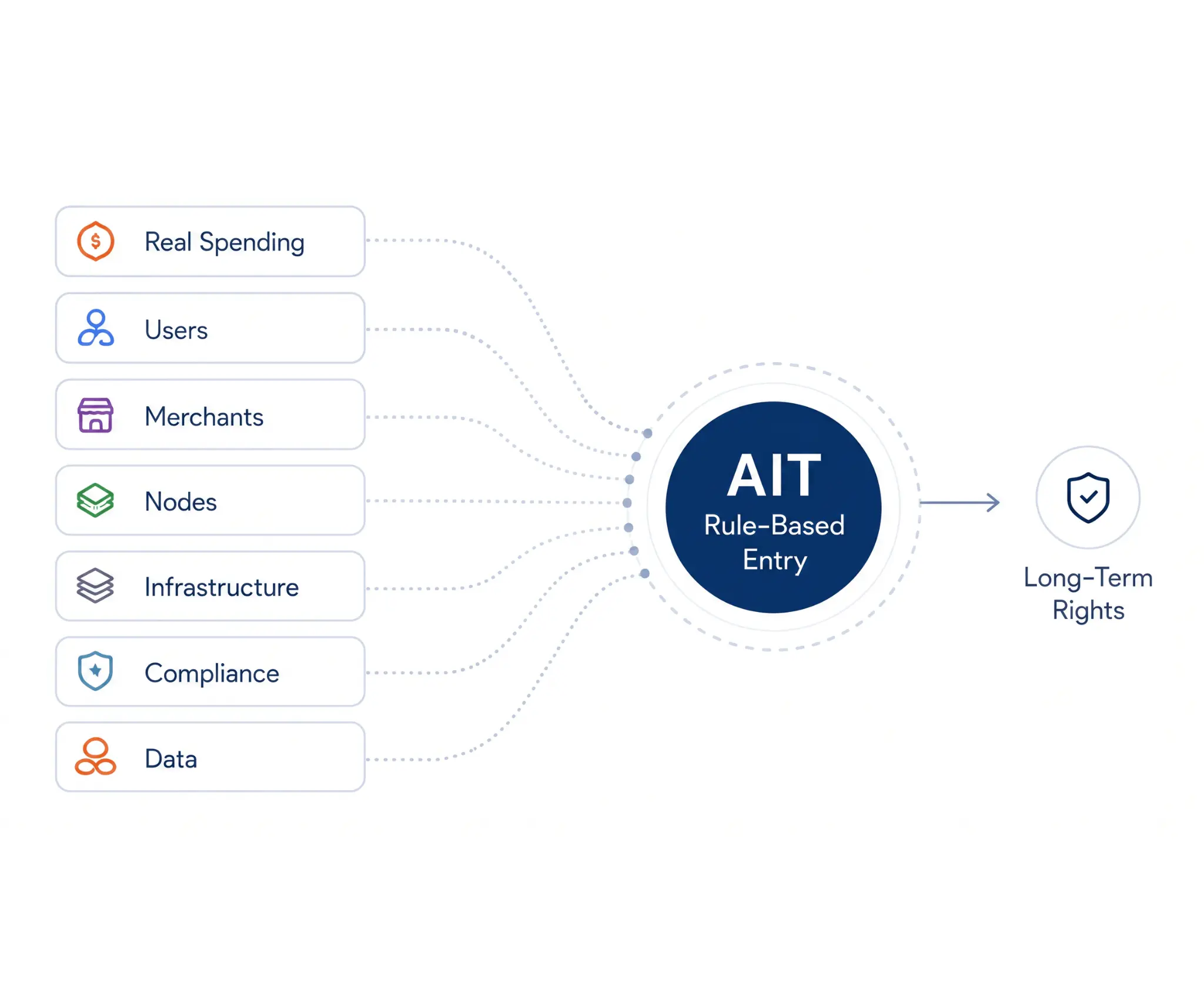 AIT Rule-Based Entry Diagram