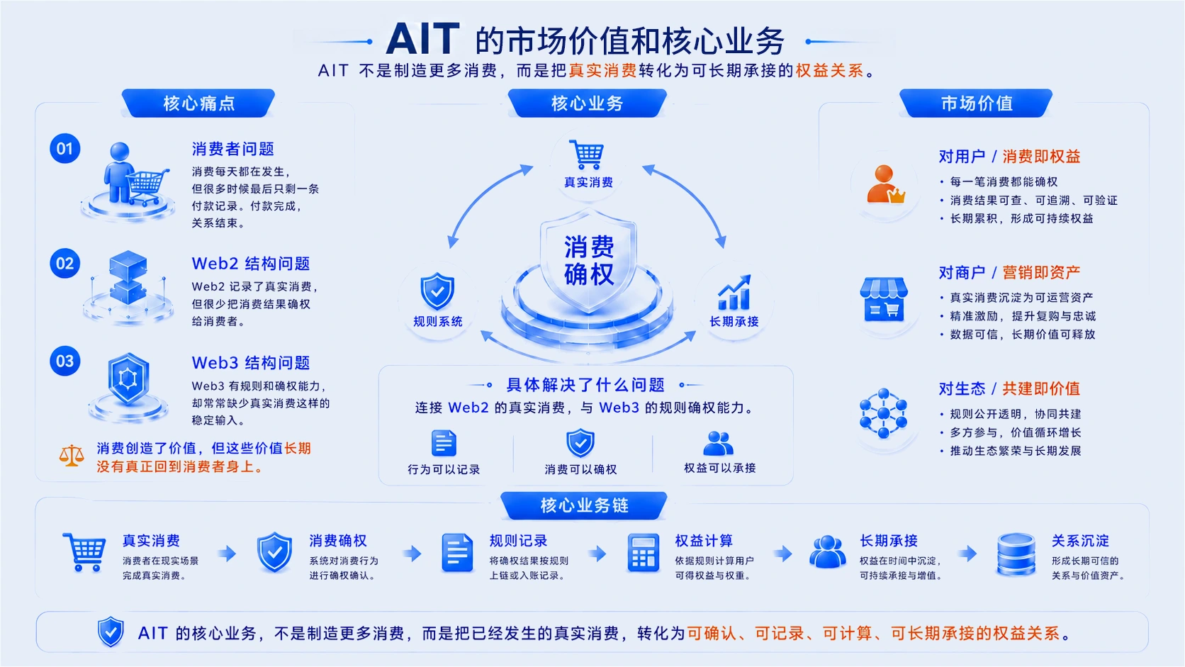 AIT 的市场价值和核心业务