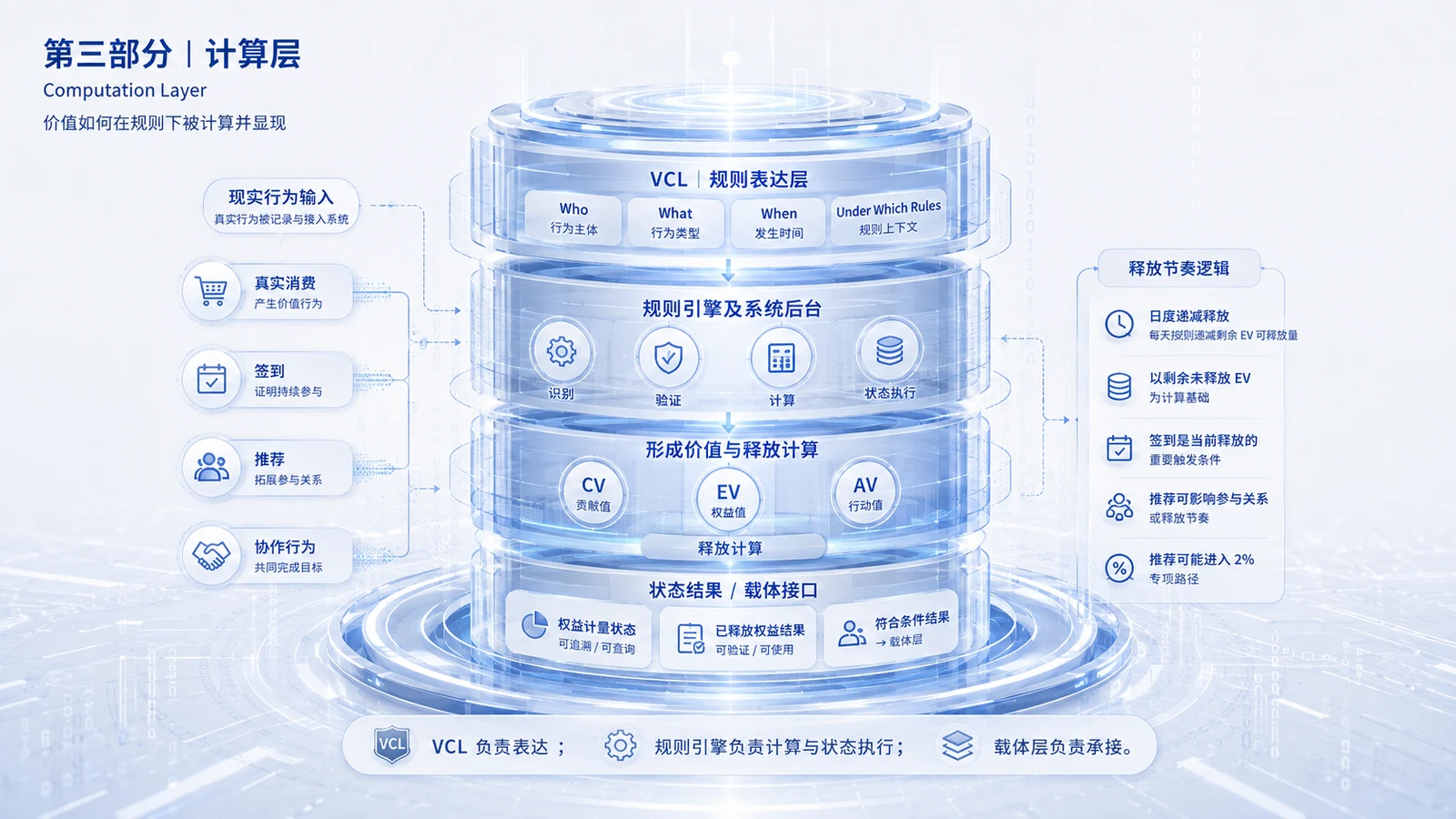 计算层图解