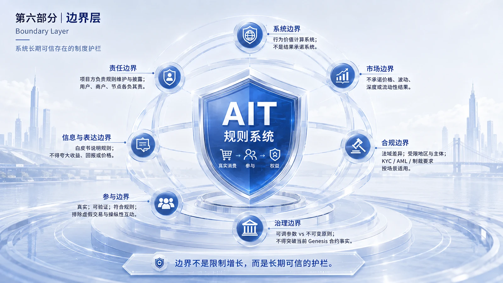 边界层图解