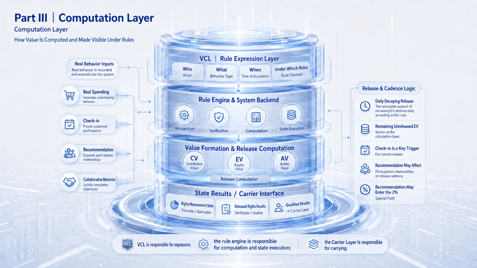 Computation Layer Diagram